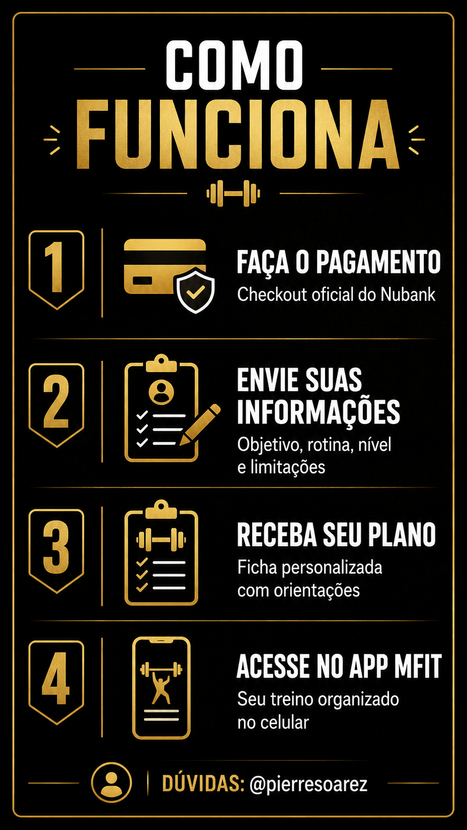 Arte Como funciona em quatro etapas: faça o pagamento no checkout oficial do Nubank, envie suas informações de objetivo, rotina, nível e limitações, receba seu plano com a ficha personalizada e acesse no app MFIT pelo celular.